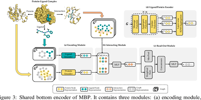 Figure 4 for Multi-task Bioassay Pre-training for Protein-ligand Binding Affinity Prediction