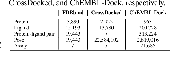 Figure 2 for Multi-task Bioassay Pre-training for Protein-ligand Binding Affinity Prediction