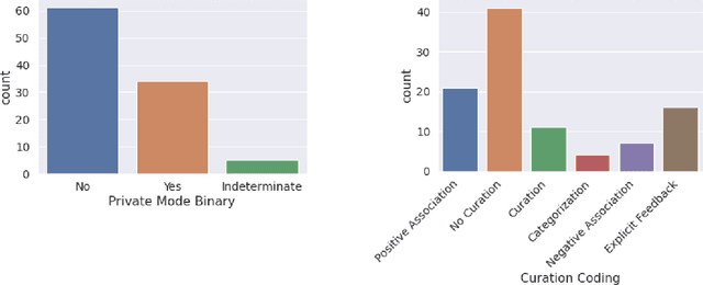 Figure 4 for Recommending to Strategic Users