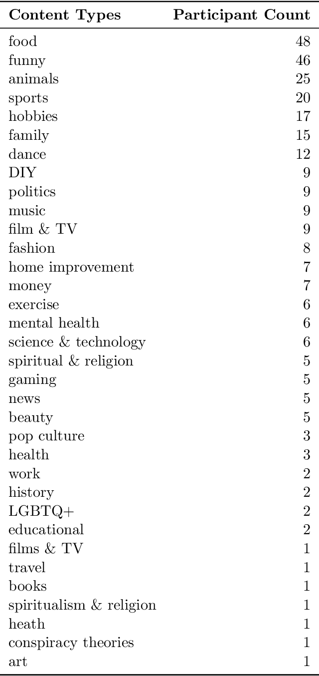 Figure 3 for Recommending to Strategic Users