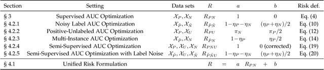 Figure 2 for Weakly Supervised AUC Optimization: A Unified Partial AUC Approach