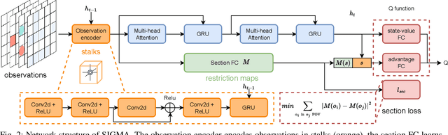 Figure 2 for SIGMA: Sheaf-Informed Geometric Multi-Agent Pathfinding