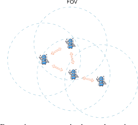 Figure 3 for SIGMA: Sheaf-Informed Geometric Multi-Agent Pathfinding