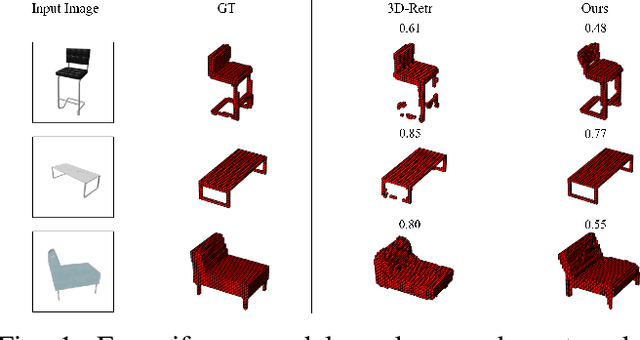 Figure 1 for IC3D: Image-Conditioned 3D Diffusion for Shape Generation