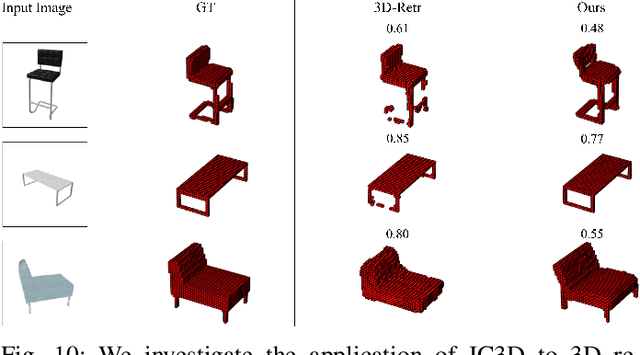 Figure 2 for IC3D: Image-Conditioned 3D Diffusion for Shape Generation