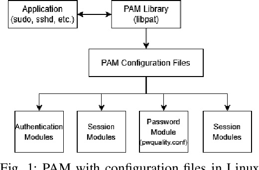 Figure 1 for How Good LLM-Generated Password Policies Are?
