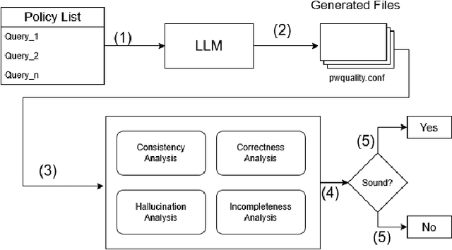 Figure 2 for How Good LLM-Generated Password Policies Are?