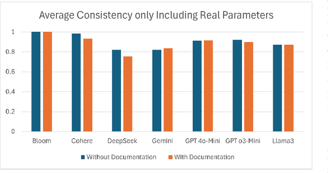 Figure 4 for How Good LLM-Generated Password Policies Are?