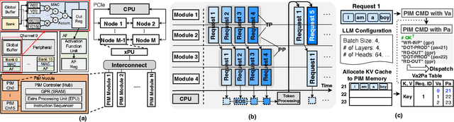 Figure 3 for LoL-PIM: Long-Context LLM Decoding with Scalable DRAM-PIM System