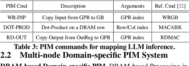 Figure 4 for LoL-PIM: Long-Context LLM Decoding with Scalable DRAM-PIM System