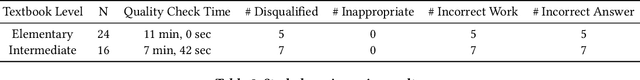 Figure 2 for Learning gain differences between ChatGPT and human tutor generated algebra hints