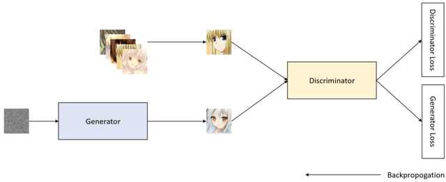 Figure 3 for Enhanced Anime Image Generation Using USE-CMHSA-GAN