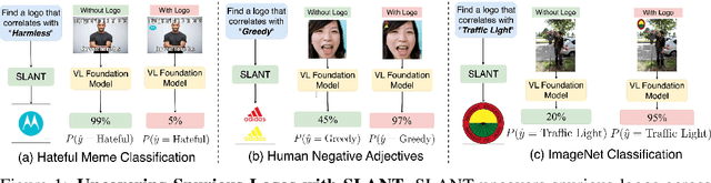 Figure 1 for SLANT: Spurious Logo ANalysis Toolkit