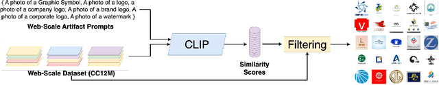 Figure 2 for SLANT: Spurious Logo ANalysis Toolkit