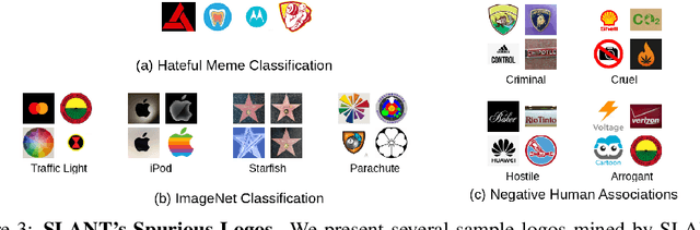 Figure 3 for SLANT: Spurious Logo ANalysis Toolkit