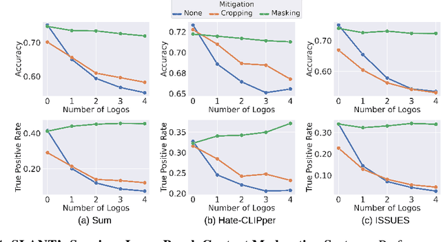 Figure 4 for SLANT: Spurious Logo ANalysis Toolkit