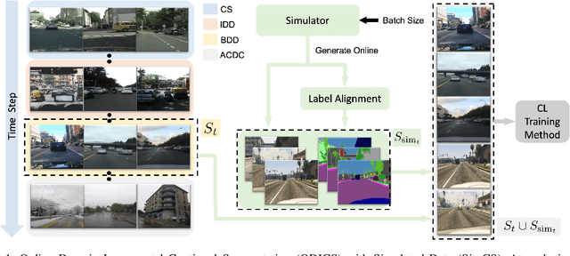 Figure 1 for SimCS: Simulation for Online Domain-Incremental Continual Segmentation