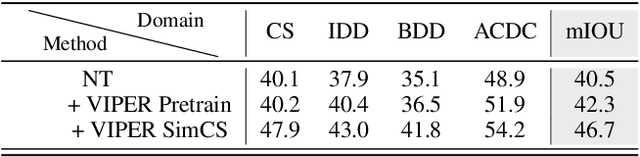 Figure 3 for SimCS: Simulation for Online Domain-Incremental Continual Segmentation