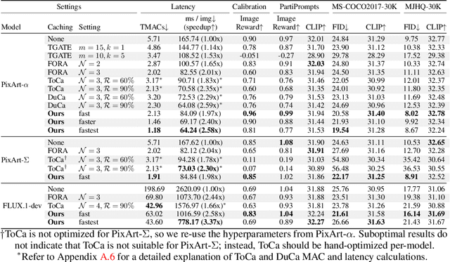 Figure 2 for Evolutionary Caching to Accelerate Your Off-the-Shelf Diffusion Model