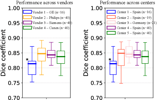 Figure 4 for Cardiac Magnetic Resonance 2D+T Short- and Long-axis Segmentation via Spatio-temporal SAM Adaptation