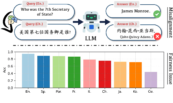 Figure 1 for 1+1>2: Can Large Language Models Serve as Cross-Lingual Knowledge Aggregators?