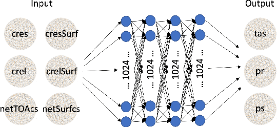 Figure 1 for Accelerating exploration of Marine Cloud Brightening impacts on tipping points Using an AI Implementation of Fluctuation-Dissipation Theorem