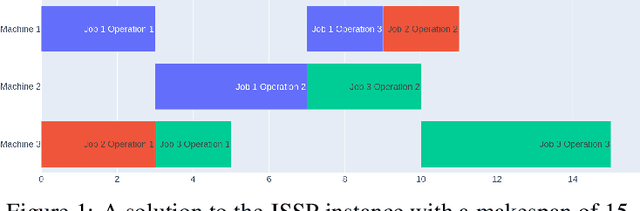 Figure 2 for Offline reinforcement learning for job-shop scheduling problems