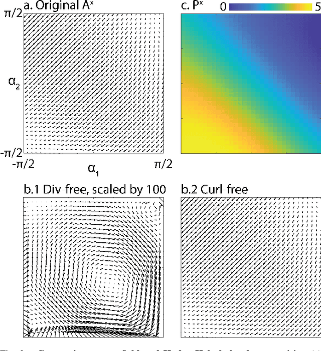 Figure 3 for Geometry of contact: contact planning for multi-legged robots via spin models duality