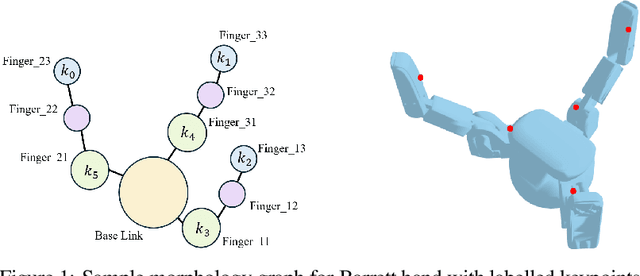 Figure 1 for GeoMatch++: Morphology Conditioned Geometry Matching for Multi-Embodiment Grasping