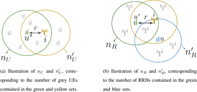 Figure 4 for Joint data rate and EMF exposure analysis in user-centric cell-free massive MIMO networks