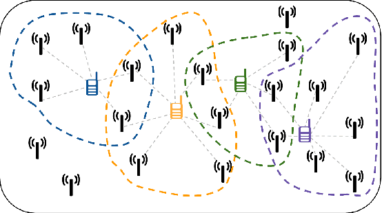 Figure 1 for Joint data rate and EMF exposure analysis in user-centric cell-free massive MIMO networks