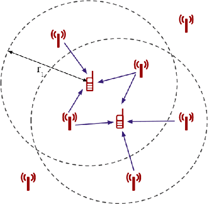 Figure 2 for Joint data rate and EMF exposure analysis in user-centric cell-free massive MIMO networks