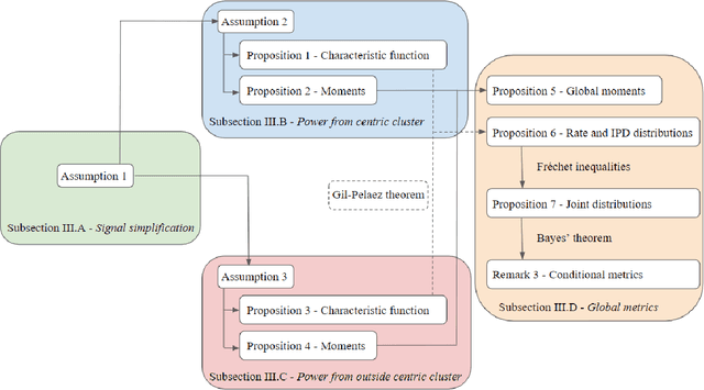 Figure 3 for Joint data rate and EMF exposure analysis in user-centric cell-free massive MIMO networks