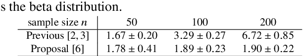 Figure 1 for Batch Updating of a Posterior Tree Distribution over a Meta-Tree