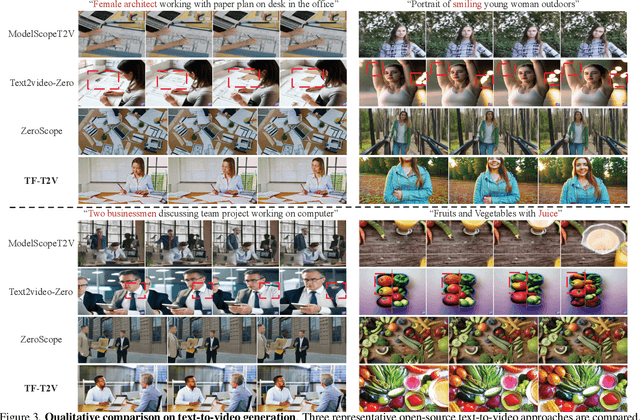 Figure 4 for A Recipe for Scaling up Text-to-Video Generation with Text-free Videos