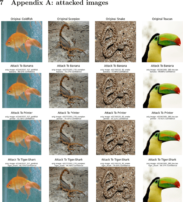 Figure 4 for Neural Fingerprints for Adversarial Attack Detection