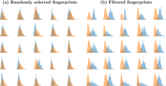 Figure 1 for Neural Fingerprints for Adversarial Attack Detection