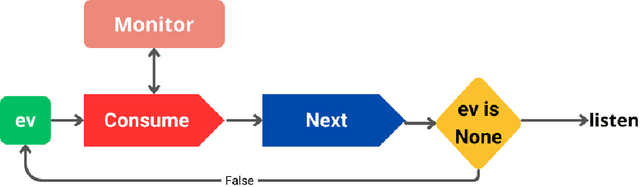 Figure 4 for RV4Chatbot: Are Chatbots Allowed to Dream of Electric Sheep?