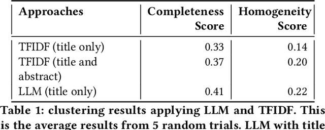 Figure 2 for Investigating the Potential of Using Large Language Models for Scheduling