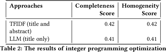 Figure 3 for Investigating the Potential of Using Large Language Models for Scheduling