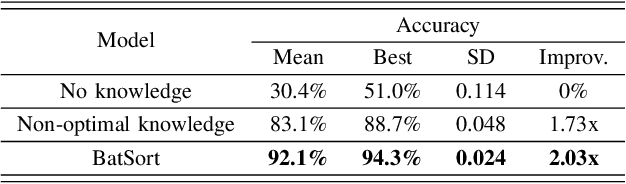 Figure 4 for BatSort: Enhanced Battery Classification with Transfer Learning for Battery Sorting and Recycling