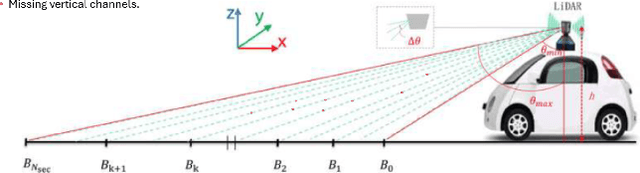 Figure 1 for A Graph Attention Network-Based Framework for Reconstructing Missing LiDAR Beams