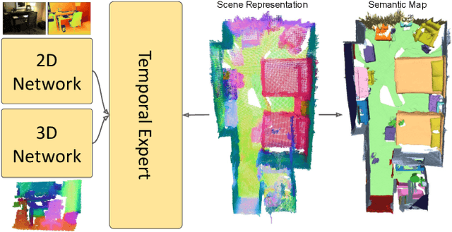 Figure 1 for ALSTER: A Local Spatio-Temporal Expert for Online 3D Semantic Reconstruction