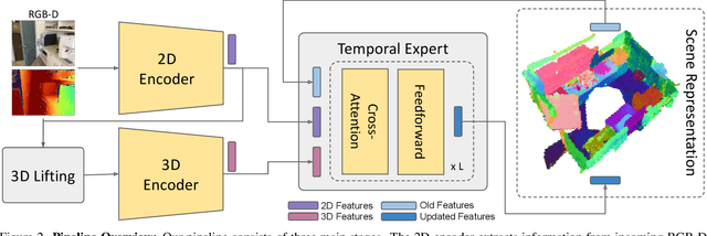 Figure 3 for ALSTER: A Local Spatio-Temporal Expert for Online 3D Semantic Reconstruction