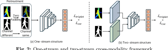 Figure 3 for Cross-Modality Gait Recognition: Bridging LiDAR and Camera Modalities for Human Identification