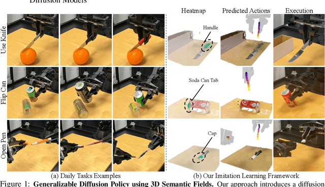 Figure 1 for GenDP: 3D Semantic Fields for Category-Level Generalizable Diffusion Policy