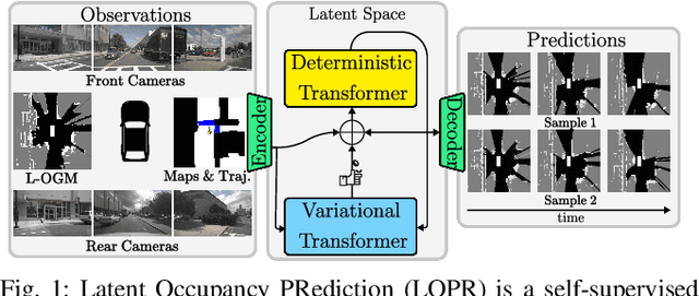 Figure 1 for Self-supervised Multi-future Occupancy Forecasting for Autonomous Driving