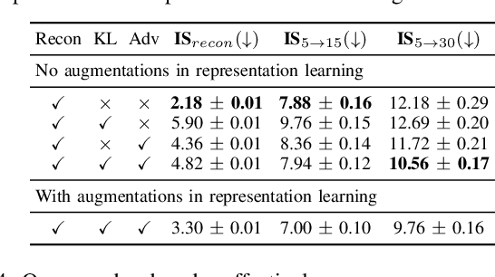 Figure 4 for Self-supervised Multi-future Occupancy Forecasting for Autonomous Driving