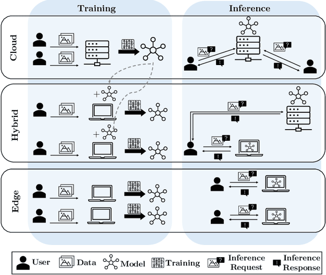 Figure 1 for SoK: Towards Security and Safety of Edge AI