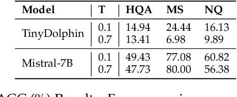 Figure 4 for Dialectical Alignment: Resolving the Tension of 3H and Security Threats of LLMs